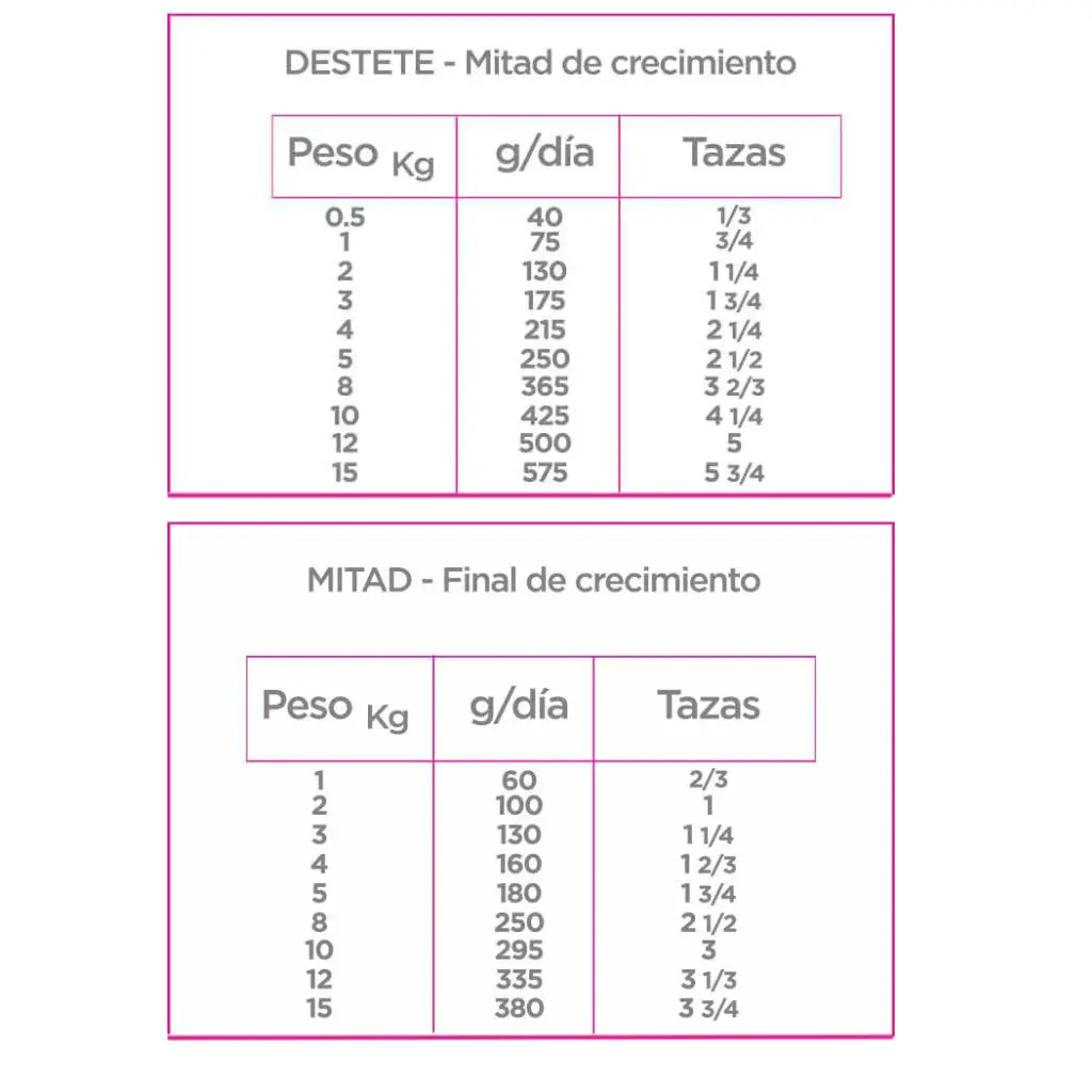 croqueta Nupec Cachorro raza pequeña