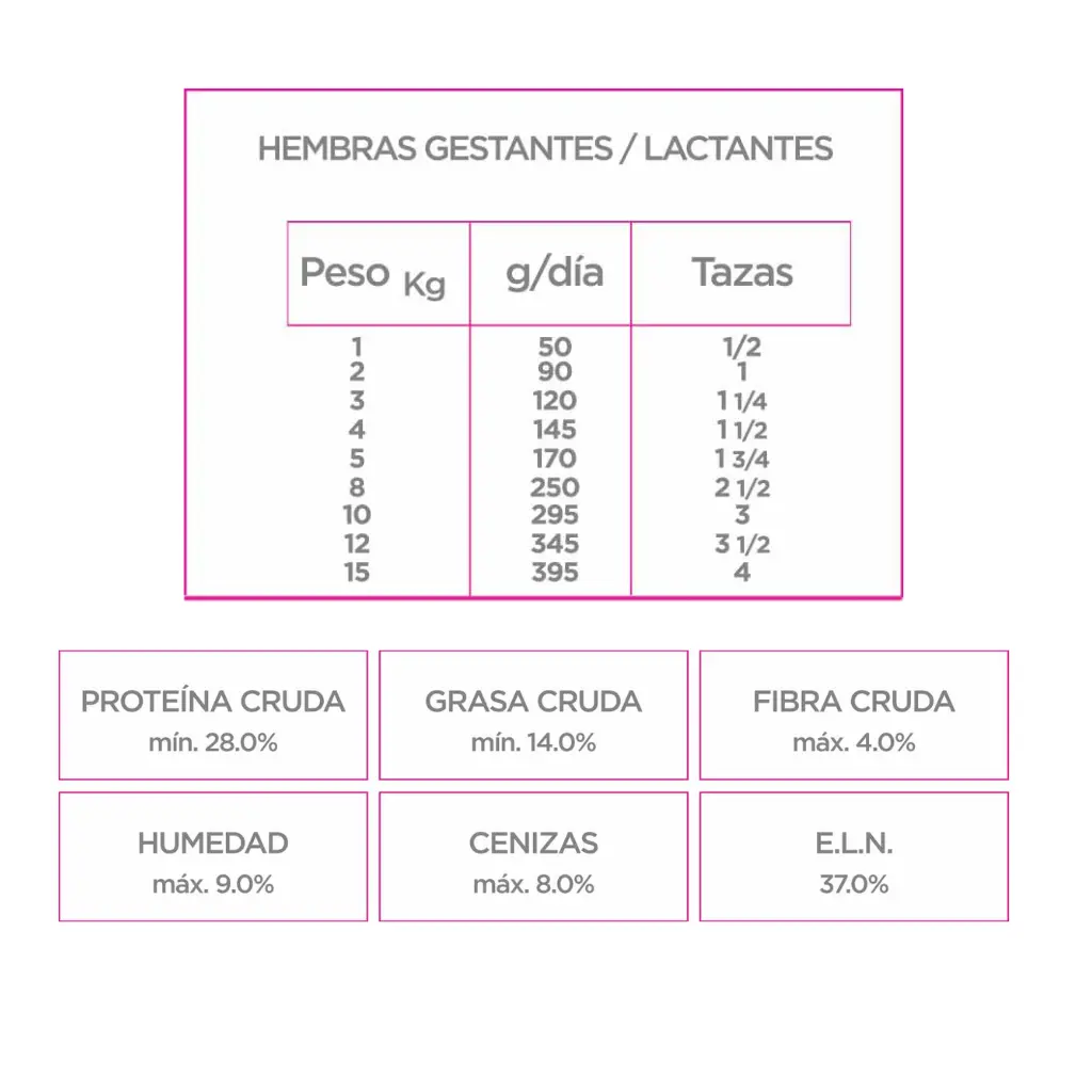 alimento perro Nupec Cachorro raza pequeña