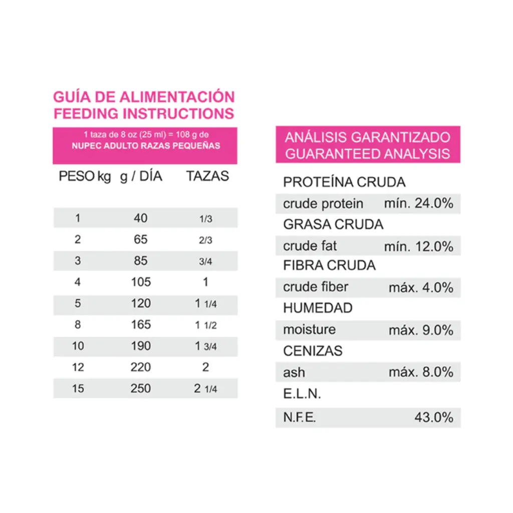 Alimento perro Nupec adulto raza pequeña